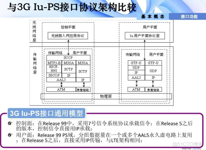 插叙LTE_微信公众号_12