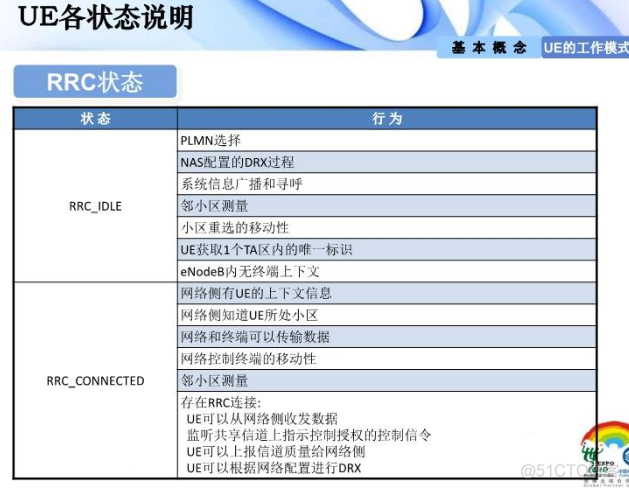 插叙LTE_微信公众号_14