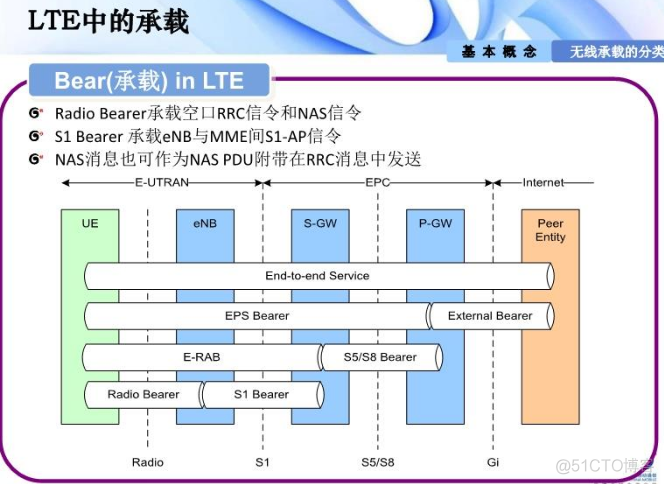 插叙LTE_python_15