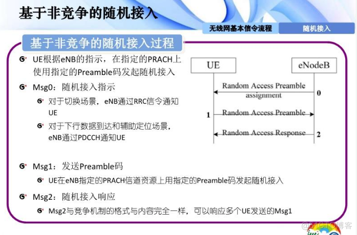 插叙LTE_python_21