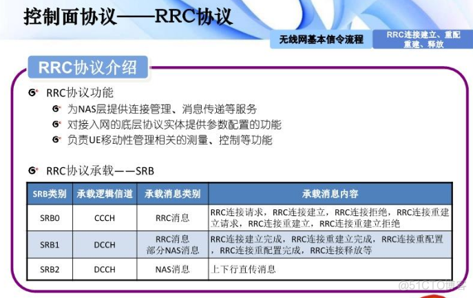 插叙LTE_微信公众号_24