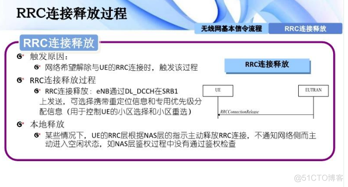 插叙LTE_微信公众号_28