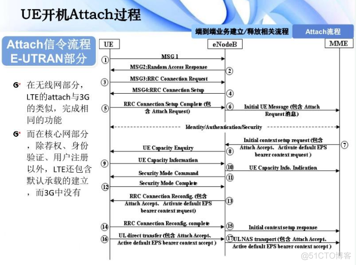 插叙LTE_微信公众号_36