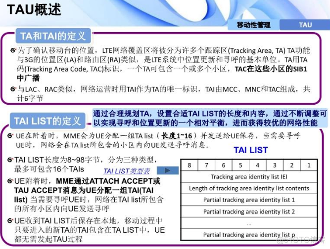 插叙LTE_python_44