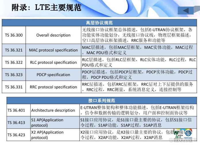 插叙LTE_微信公众号_53