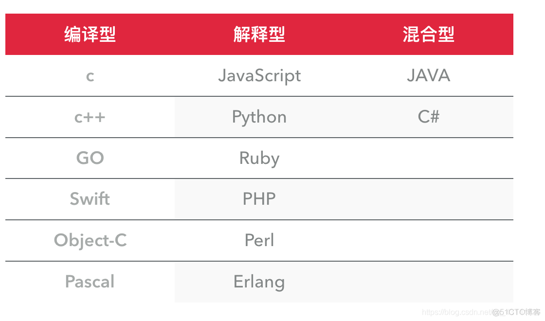 python介绍_python_02