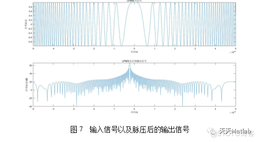 【雷达通信】基于matlab的雷达数字信号处理_频域_17