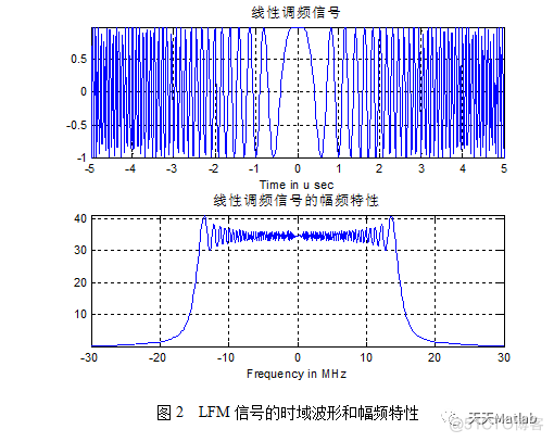 【雷达通信】基于matlab的雷达数字信号处理_频域_05