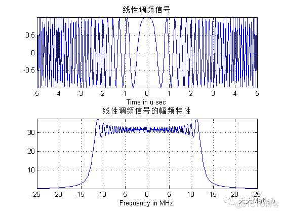 【雷达通信】基于matlab的雷达数字信号处理_信号处理_27