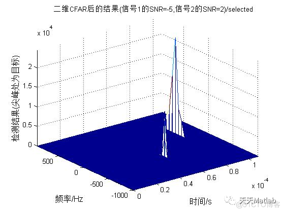 【雷达通信】基于matlab的雷达数字信号处理_频域_25