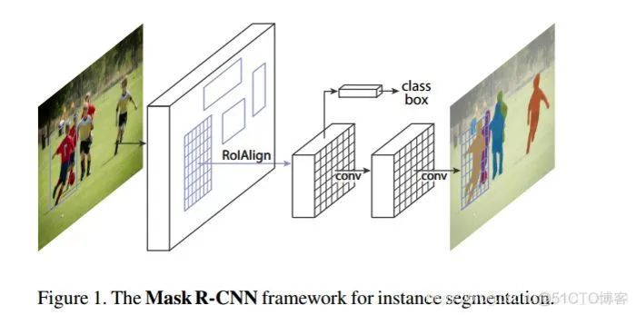 从零开始 Mask RCNN 实战：基于 Win10 + Anaconda 的 Mask RCNN 环境搭建_python_02