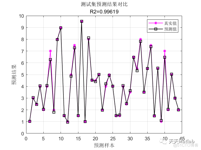  【lssvm预测】基于麻雀算法优化最小二乘支持向量机实现数据预测含Matlab源码_搜索_02