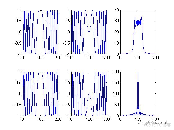 【雷达图像】SAR合成孔径雷达成像及处理含Matlab源码_matlab_03