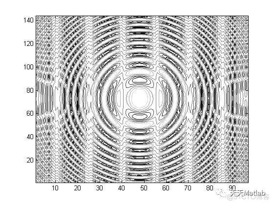 【雷达图像】SAR合成孔径雷达成像及处理含Matlab源码_matlab