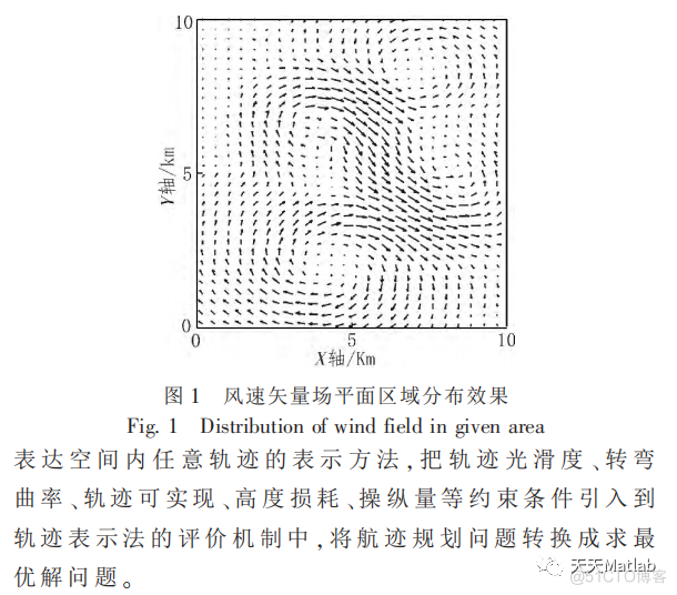 【路径规划】基于Beizer和改进PSO算法实现风环境下翼伞航迹规划附matlab代码_matlab代码_02