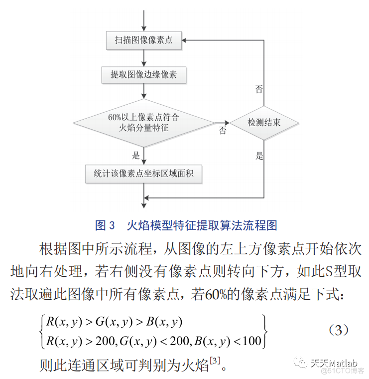 【火灾检测】基于HSV特征实现火灾检测附matlab代码_d3_09