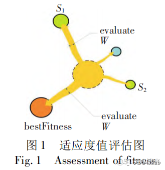 【黏菌优化算法】精英反向与二次插值改进的黏菌算法(ISMA)求解单目标优化问题含Matlab源码_参考文献_03