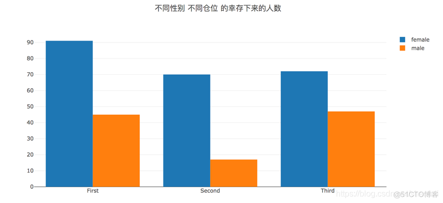 Python数据可视化教程：基于Plotly的动态可视化绘图_数据分析_26