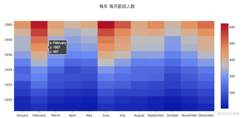 Python数据可视化教程：基于Plotly的动态可视化绘图_数据分析_22