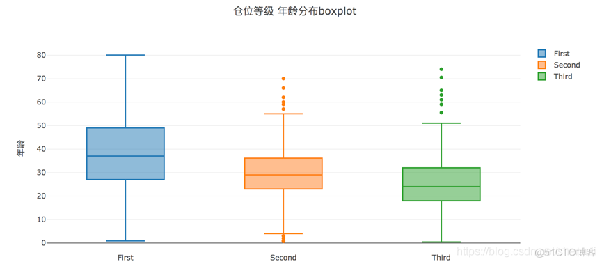 Python数据可视化教程：基于Plotly的动态可视化绘图_数据分析_24