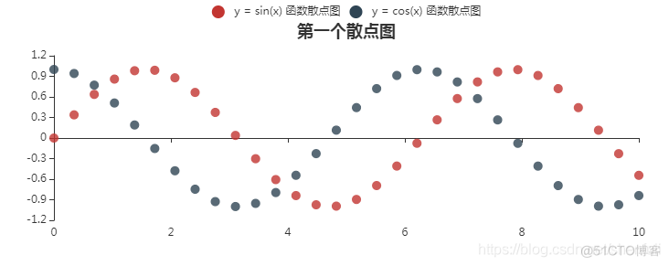 Python数据可视化库pyecharts_python_08