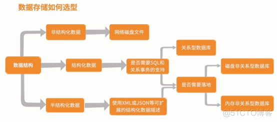 架构设计分层实现_架构设计_08