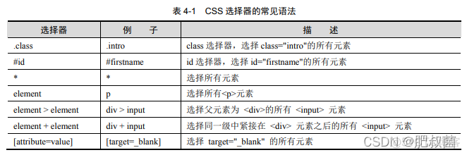 Python+Selenium基础篇之6-元素定位方法_标签名_06