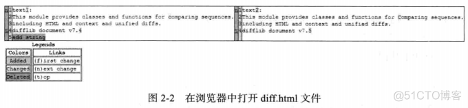 Python入门之——文件内容差异对比difflib模块_字符串_04