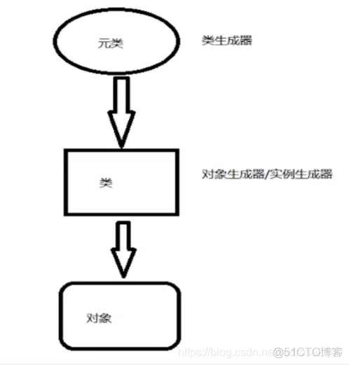 Python----抽象类的使用方法和使用场景_抽象类