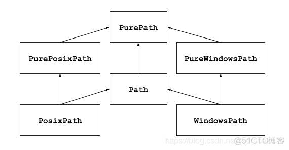 Python----pathlib模块的用法_后缀