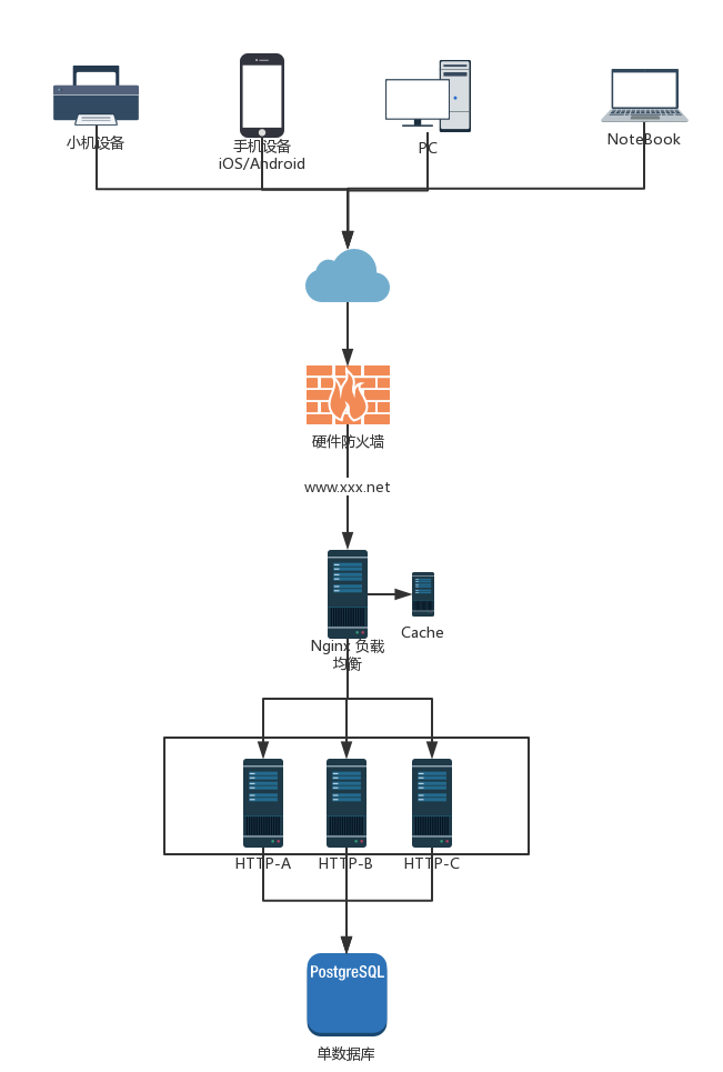 好文收藏- Nginx 单机百万QPS环境搭建（转载）_服务器