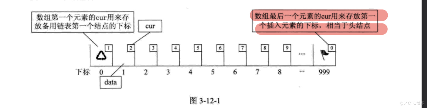 线性表_数据_15