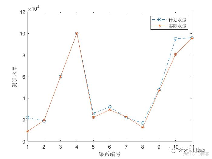 【优化调度】基于遗传算法求解农业水资源调度优化问题含Matlab源码_matlab代码_02