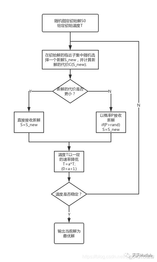 【VRP问题】基于模拟退火算法求解单配送中心多客户多车辆路径规划问题含Matlab源码_d3_06