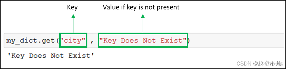 让Python代码高效运行的三个简单技巧_python_04