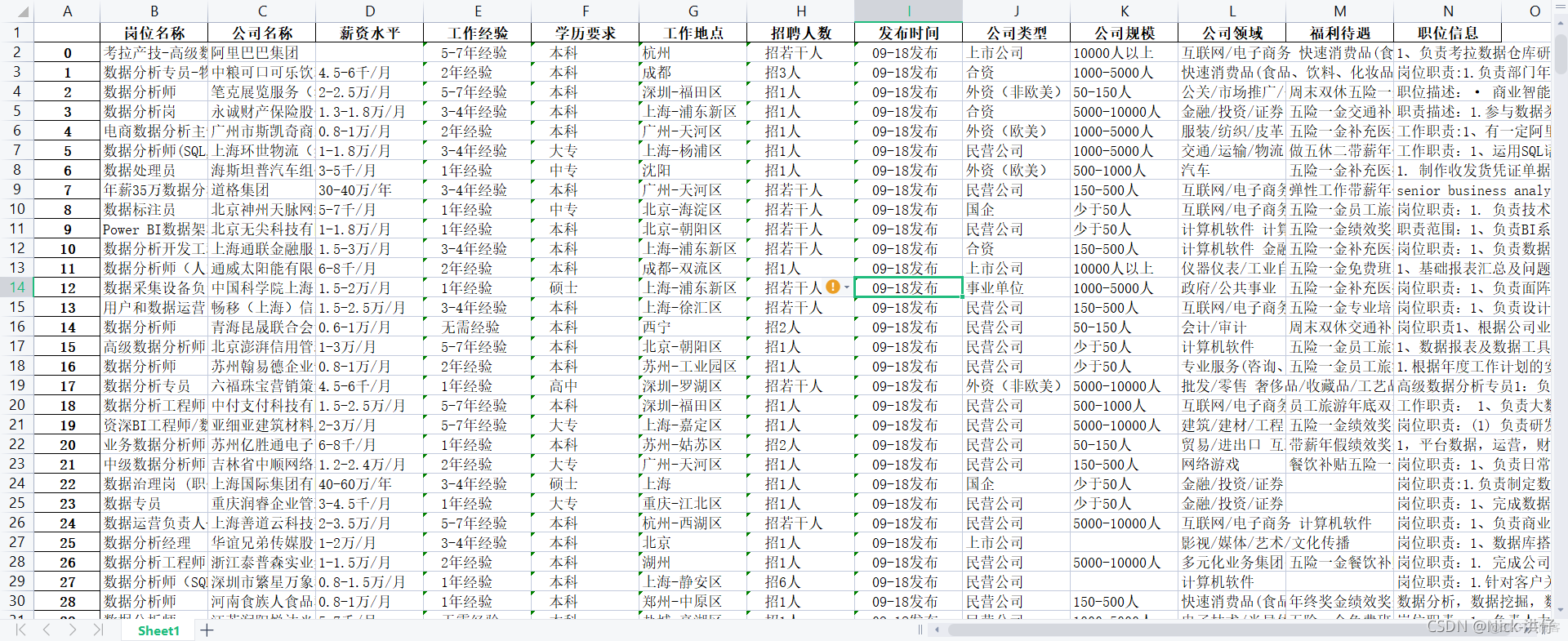 Python采集岗位数据，Tableau可视化分析_数据_04