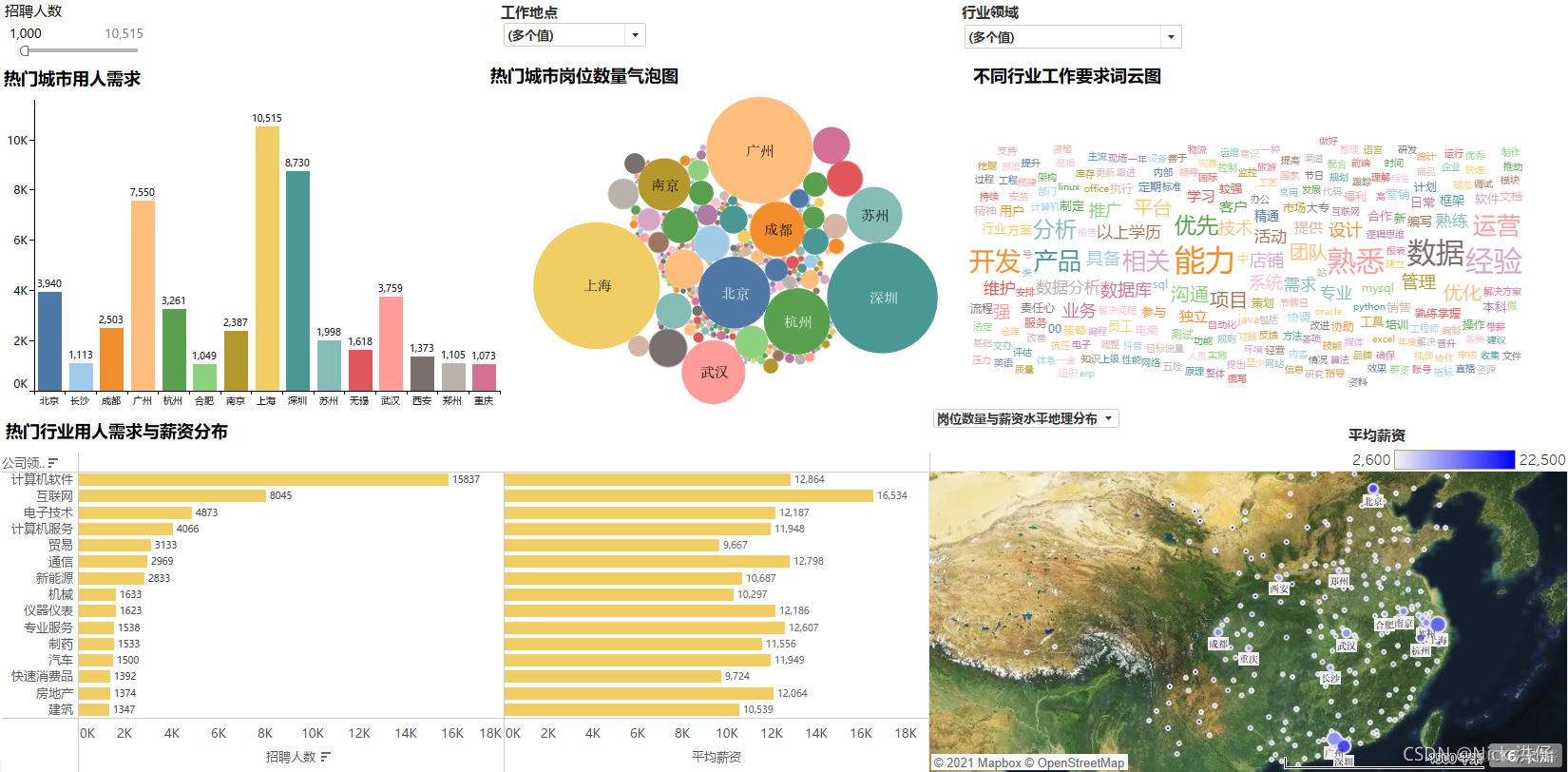 Python采集岗位数据，Tableau可视化分析_数据_44