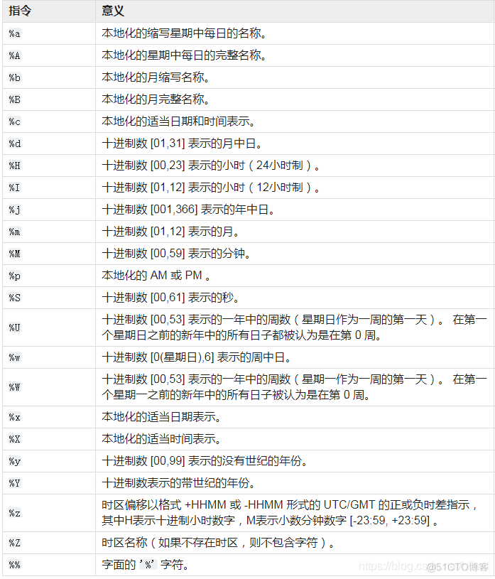 Python 标准库是什么_数据_02