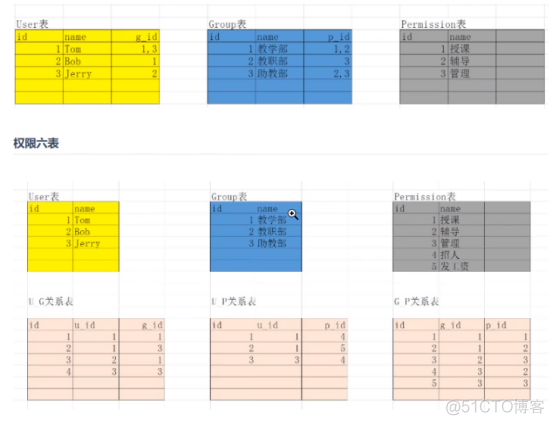 DRF学习笔记（2）_restframework_63