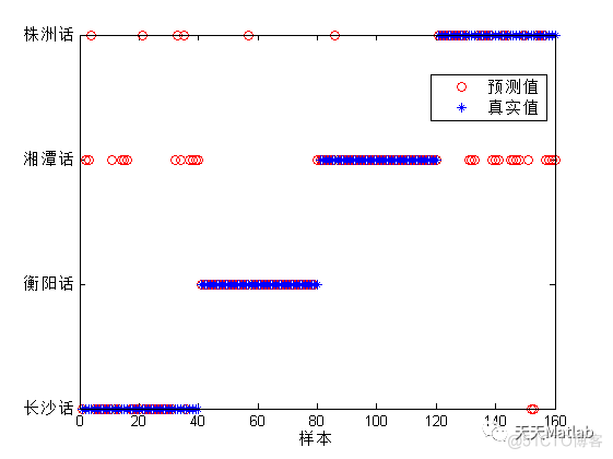 【语音识别】基于mfcc特征结合HMM实现湖南方言识别含Matlab源码_说话人识别_03