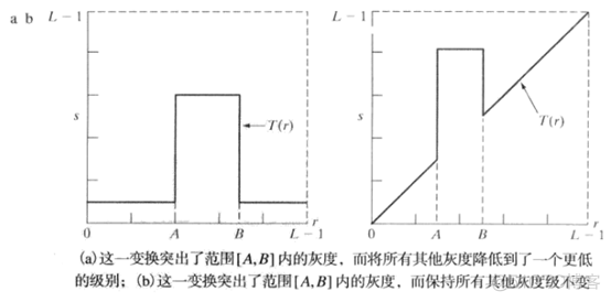 数字图像处理-空间域处理-灰度变换-基本灰度变换函数（反转变换、对数变换、伽马变换和分段线性变换）_图像处理_21