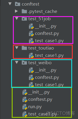 conftest.py文件（存放公用fixture）_用例