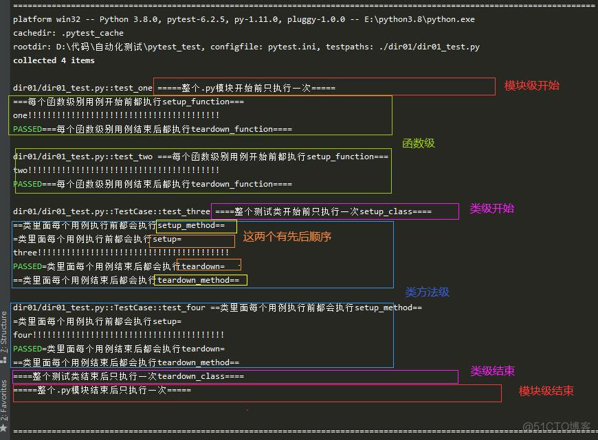 pytest setup和teardown等前置后置函数的用法_用例