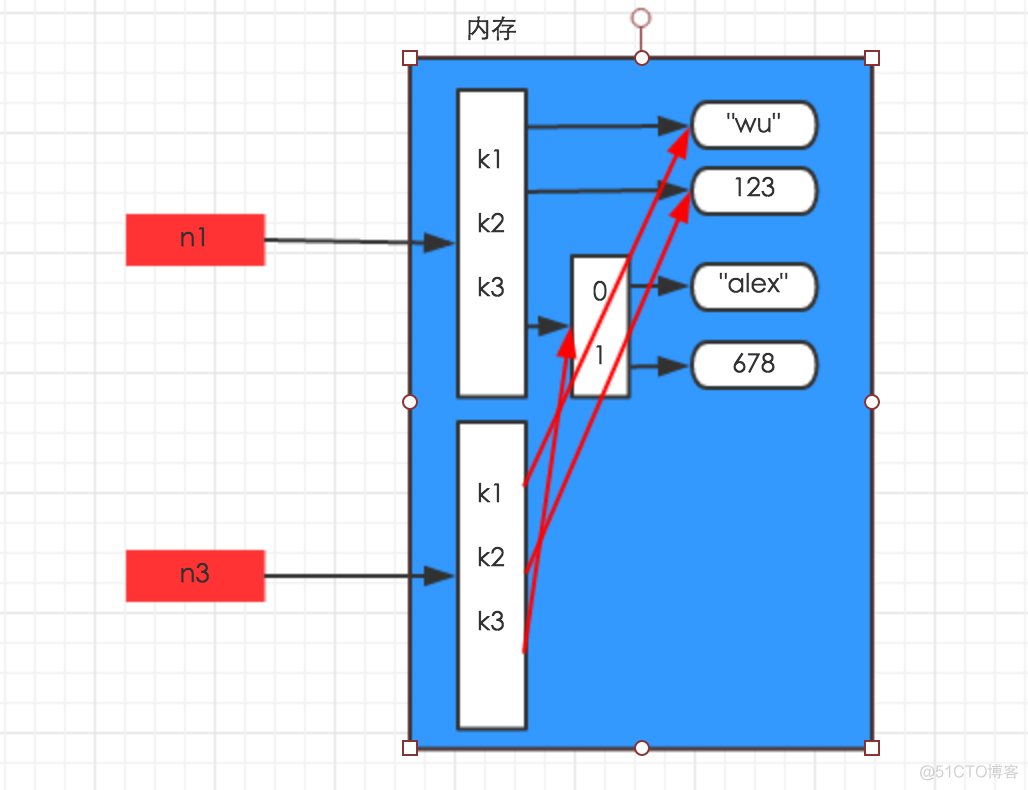 六、集合、深浅copy。_python_03