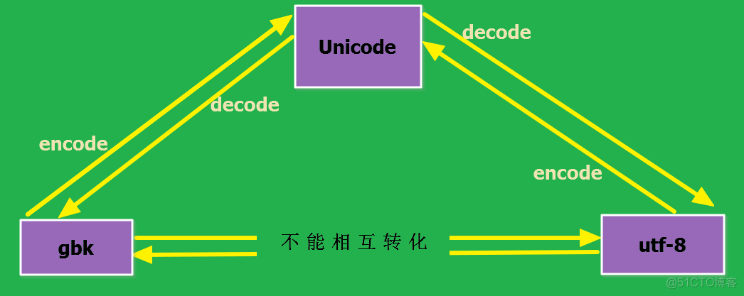 七、编码、文件。_数据_04