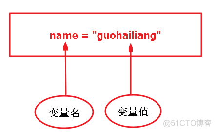 二、变量、整数、字符串、列表、字典、集合。_python_03