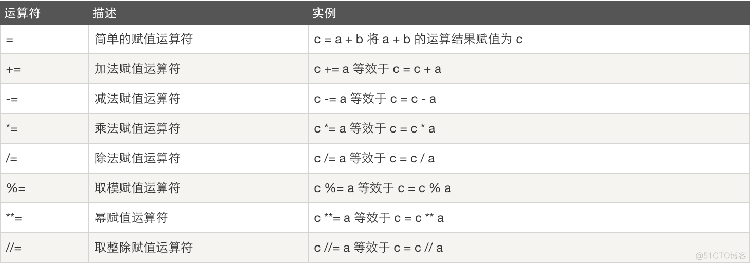 三、运算符、格式化输出、流程控制语句。_占位符_04