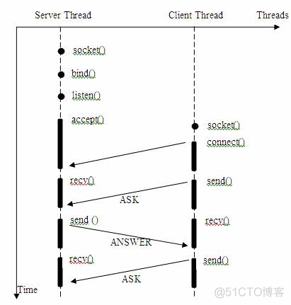 python并发编程之IO模型_等待队列_02