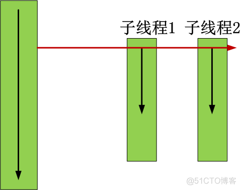 python并发编程之多线程_主线程_05