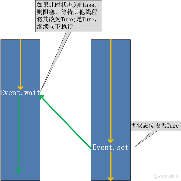 python并发编程之多线程_python_34